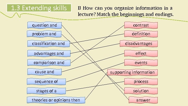 1. 3 Extending skills B How can you organize information in a lecture? Match