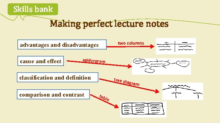 Skills bank Making perfect lecture notes two columns advantages and disadvantages cause and effect