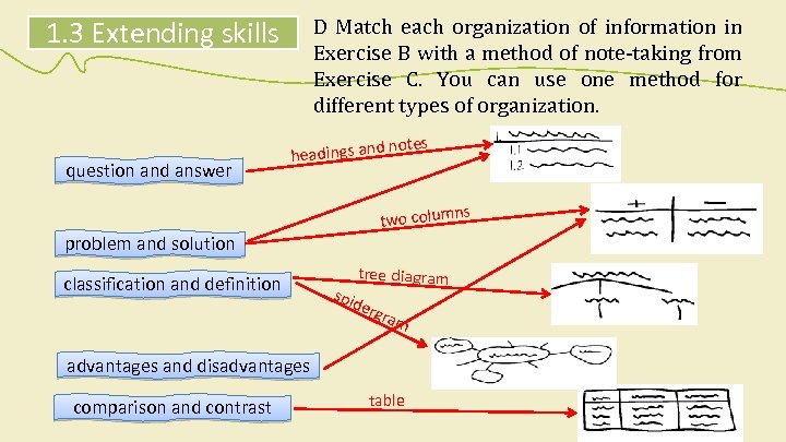 1. 3 Extending skills question and answer D Match each organization of information in
