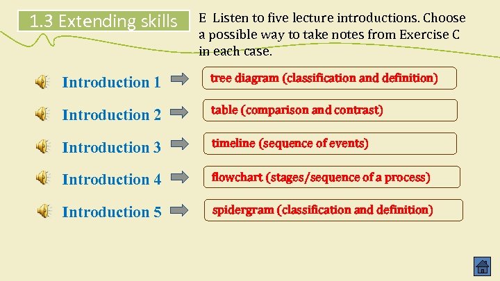 1. 3 Extending skills E Listen to five lecture introductions. Choose a possible way