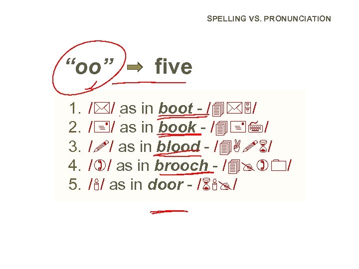 SPELLING VS. PRONUNCIATION “oo” 1. 2. 3. 4. 5. five / / as in