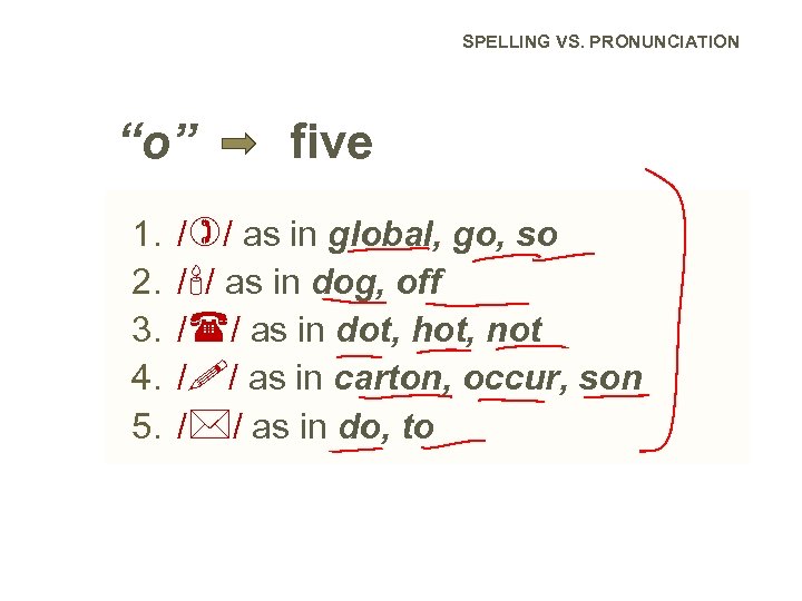 SPELLING VS. PRONUNCIATION “o” 1. 2. 3. 4. 5. five / / as in