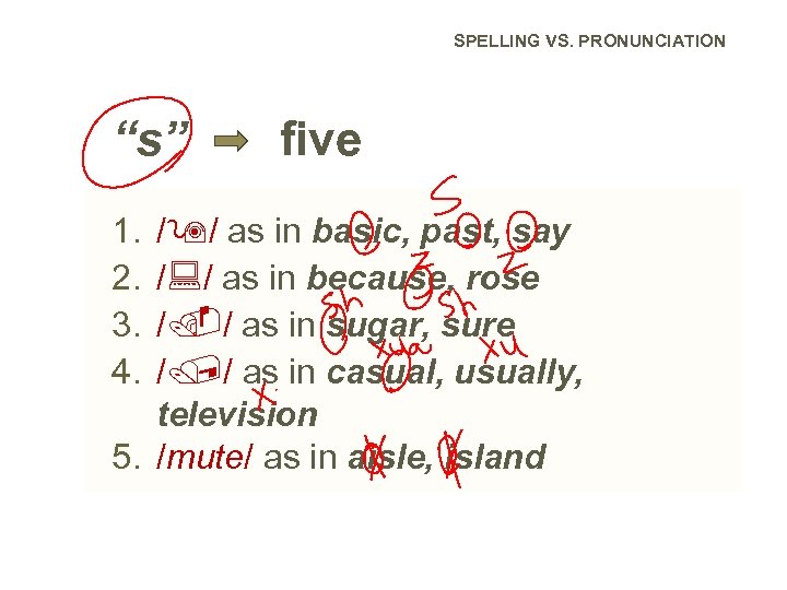 SPELLING VS. PRONUNCIATION “s” five / / as in basic, past, say / /