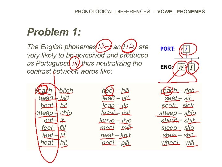 PHONOLOGICAL DIFFERENCES - VOWEL PHONEMES Problem 1: The English phonemes / / and /