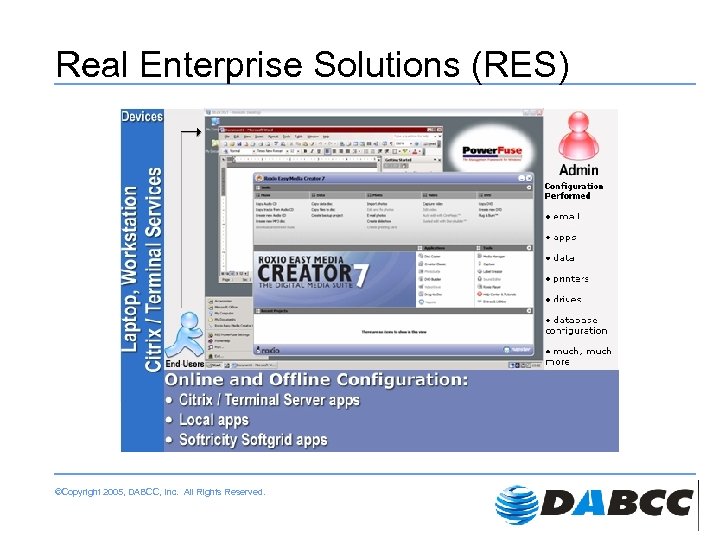 Real Enterprise Solutions (RES) ©Copyright 2005, DABCC, Inc. All Rights Reserved. 