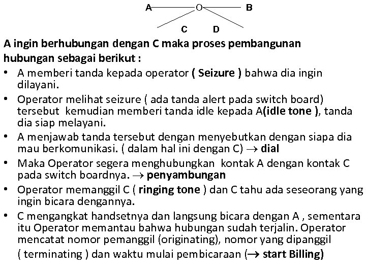 A O C B D A ingin berhubungan dengan C maka proses pembangunan hubungan