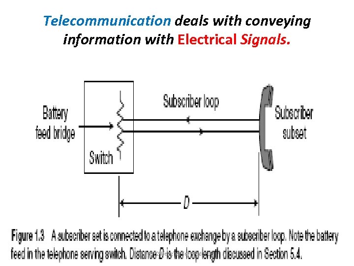 Telecommunication deals with conveying information with Electrical Signals. TT 1122 -Peng. Tek. Tel-Modul: 03