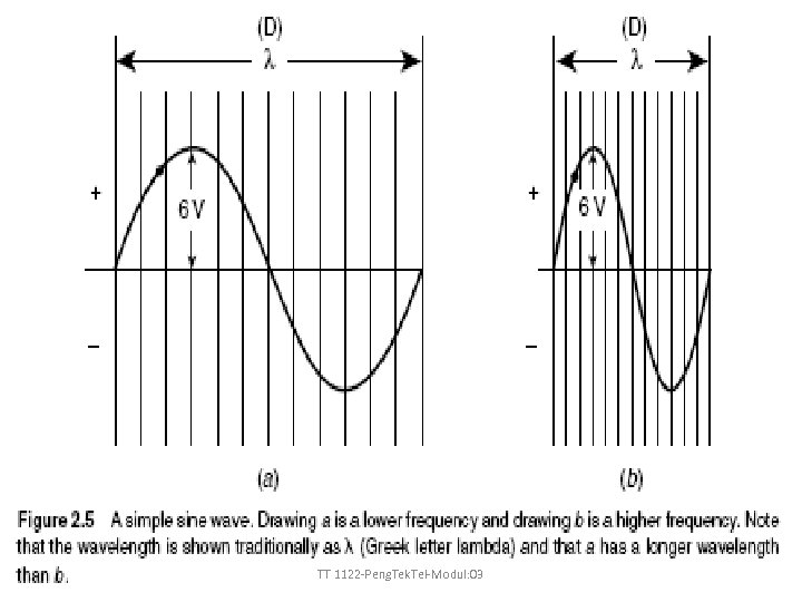 TT 1122 -Peng. Tek. Tel-Modul: 03 
