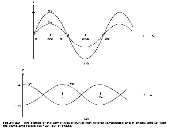 TT 1122 -Peng. Tek. Tel-Modul: 03 