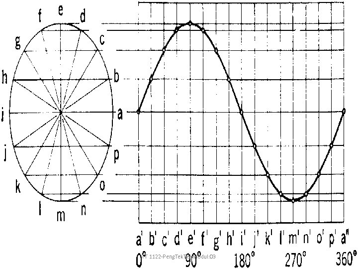 TT 1122 -Peng. Tek. Tel-Modul: 03 