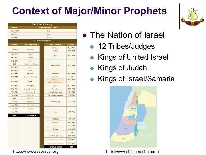 Context of Major/Minor Prophets l The Nation of Israel l l http: //www. cresourcei.