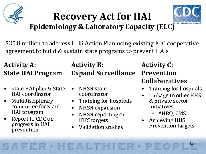 Recovery Act for HAI Epidemiology & Laboratory Capacity (ELC) $35. 8 million to address