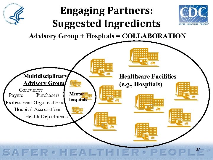 Engaging Partners: Suggested Ingredients Advisory Group + Hospitals = COLLABORATION Multidisciplinary Advisory Group Consumers