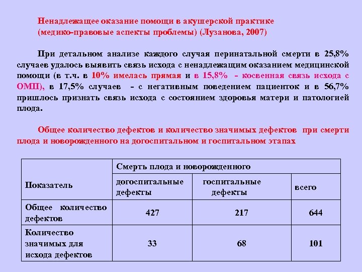 Ненадлежащее оказание помощи в акушерской практике (медико правовые аспекты проблемы) (Лузанова, 2007) При детальном