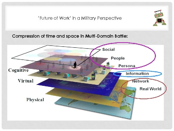 ’Future of Work’ in a Military Perspective Compression of time and space in Multi-Domain