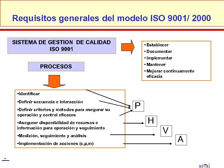 Requisitos generales del modelo ISO 9001/ 2000 SISTEMA DE GESTION DE CALIDAD ISO 9001