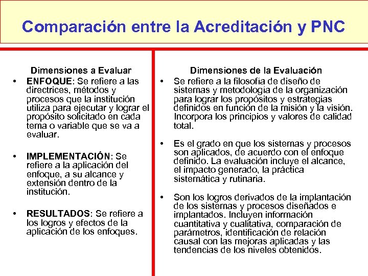 Comparación entre la Acreditación y PNC • • • Dimensiones a Evaluar ENFOQUE: Se