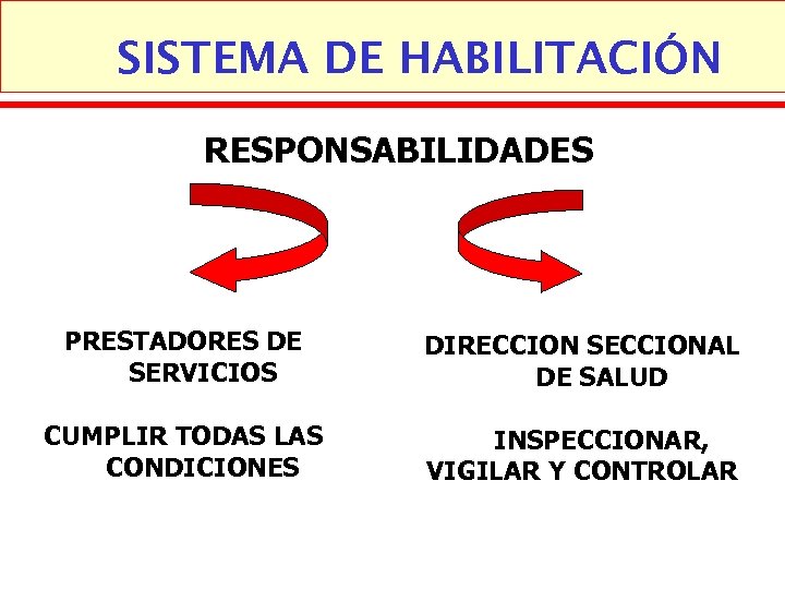 SISTEMA DE HABILITACIÓN RESPONSABILIDADES PRESTADORES DE SERVICIOS DIRECCION SECCIONAL DE SALUD CUMPLIR TODAS LAS
