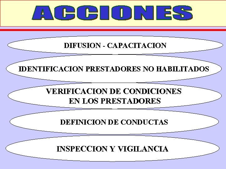 DIFUSION - CAPACITACION IDENTIFICACION PRESTADORES NO HABILITADOS VERIFICACION DE CONDICIONES EN LOS PRESTADORES DEFINICION