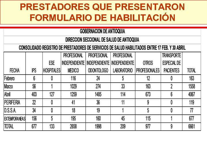PRESTADORES QUE PRESENTARON FORMULARIO DE HABILITACIÓN 