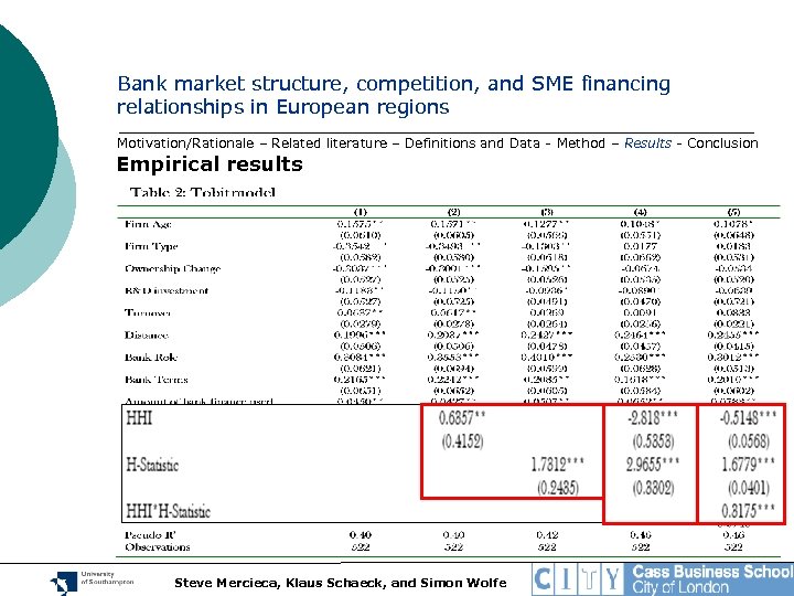 Bank market structure, competition, and SME financing relationships in European regions Motivation/Rationale – Related