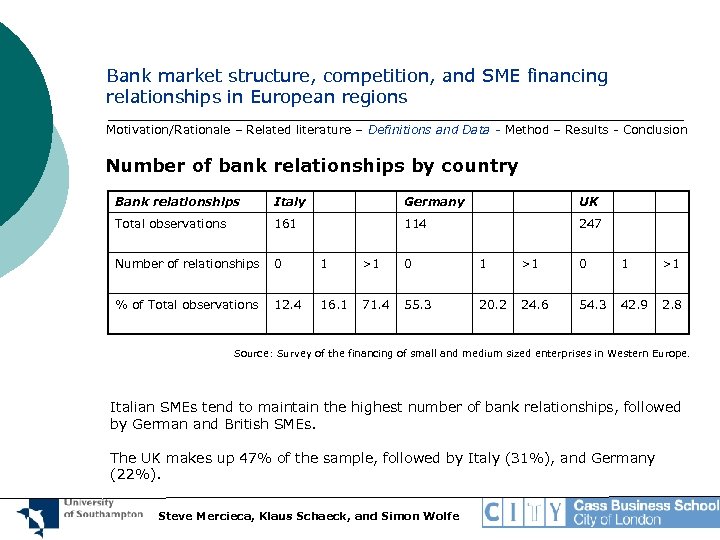 Bank market structure, competition, and SME financing relationships in European regions Motivation/Rationale – Related