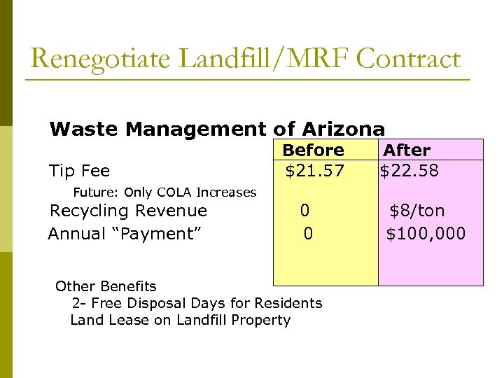 Renegotiate Landfill/MRF Contract Waste Management of Arizona Tip Fee Before $21. 57 After $22.