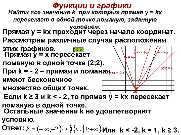 Функции и графики Найти все значения k, при которых прямая y = kx пересекает