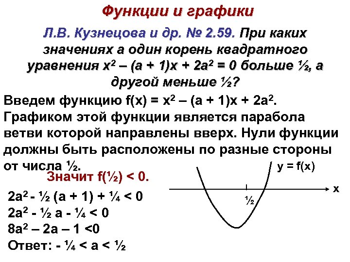 Функции и графики Л. В. Кузнецова и др. № 2. 59. При каких значениях