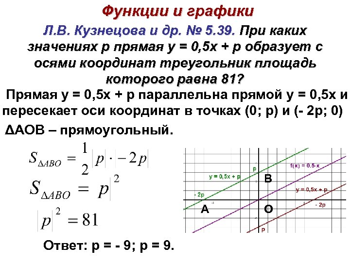 Функции и графики Л. В. Кузнецова и др. № 5. 39. При каких значениях