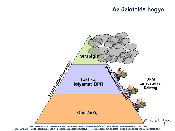 Az üzletelés hegye l (s lda e) sid Ela d uy l (b ói