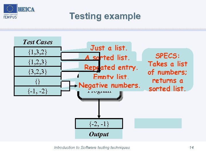 Testing example Test Cases {1, 3, 2} {1, 2, 3} {3, 2, 3} {}