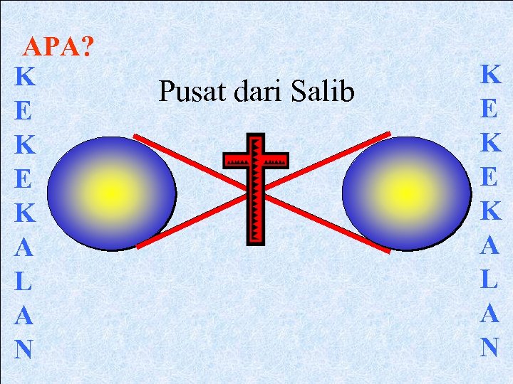 APA? K E K A L A N Pusat dari Salib K E K