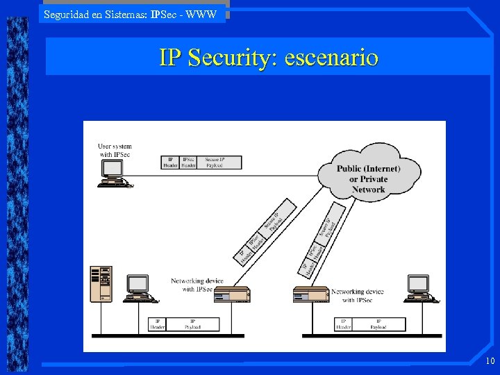 Seguridad en Sistemas: IPSec - WWW IP Security: escenario 10 