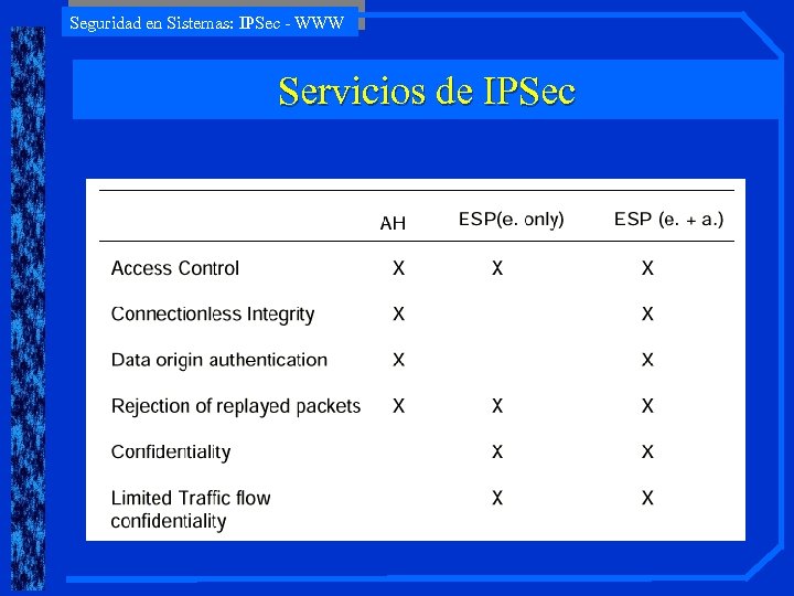 Seguridad en Sistemas: IPSec - WWW Servicios de IPSec 