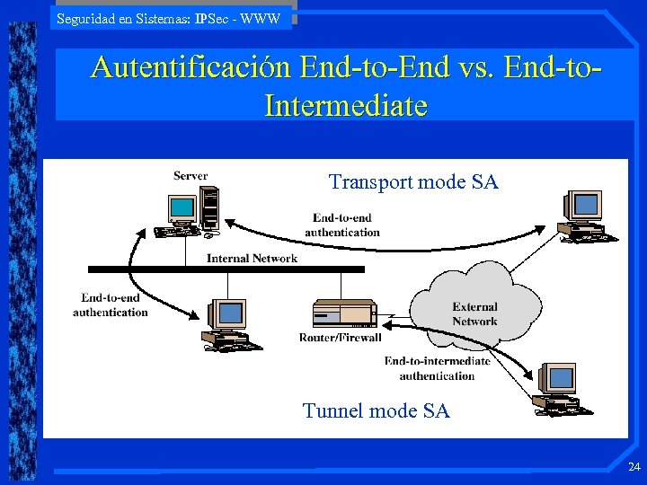 Seguridad en Sistemas: IPSec - WWW Autentificación End-to-End vs. End-to. Intermediate Transport mode SA