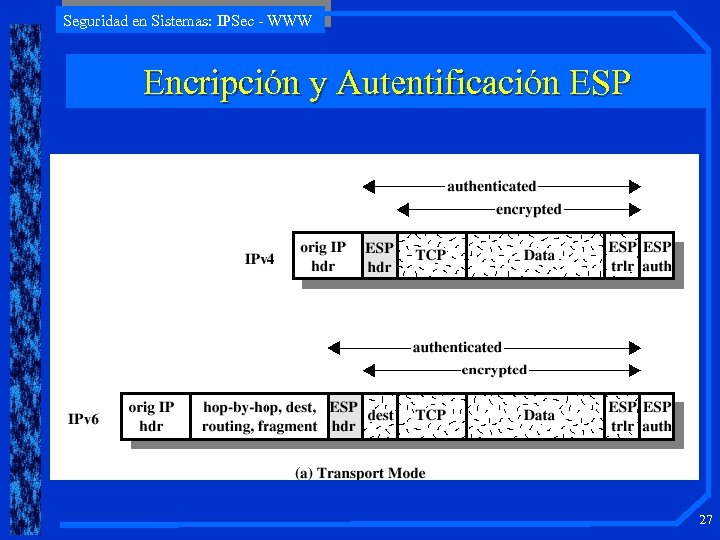 Seguridad en Sistemas: IPSec - WWW Encripción y Autentificación ESP 27 