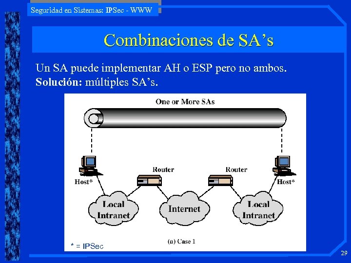 Seguridad en Sistemas: IPSec - WWW Combinaciones de SA’s Un SA puede implementar AH