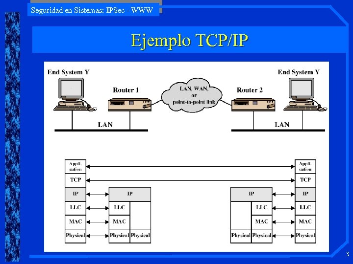 Seguridad en Sistemas: IPSec - WWW Ejemplo TCP/IP 3 