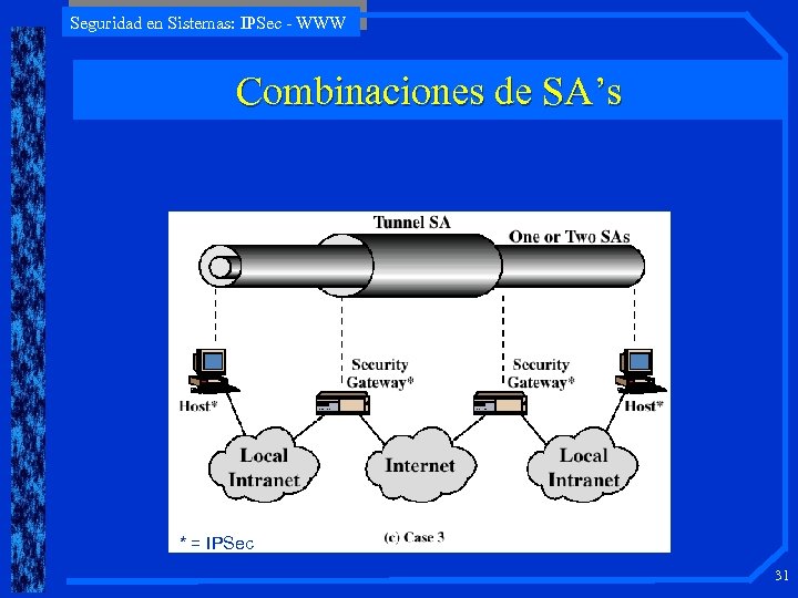 Seguridad en Sistemas: IPSec - WWW Combinaciones de SA’s * = IPSec 31 