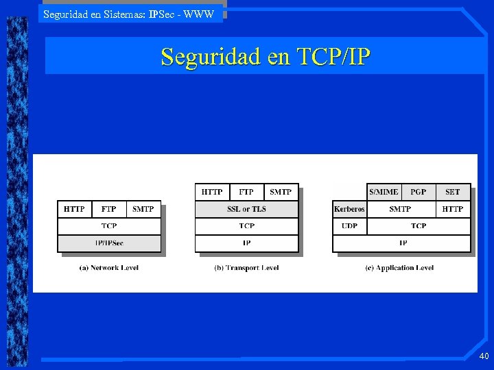 Seguridad en Sistemas: IPSec - WWW Seguridad en TCP/IP 40 