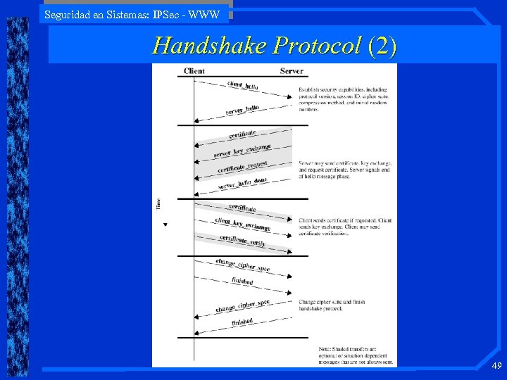 Seguridad en Sistemas: IPSec - WWW Handshake Protocol (2) 49 