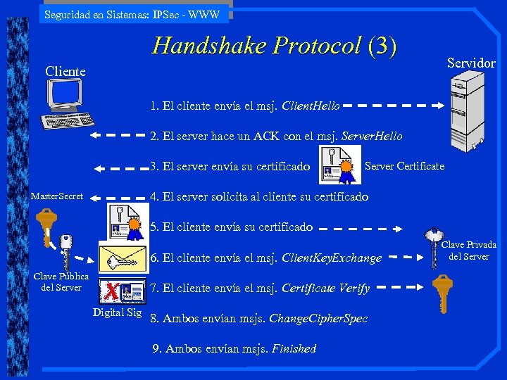 Seguridad en Sistemas: IPSec - WWW Handshake Protocol (3) Servidor Cliente 1. El cliente