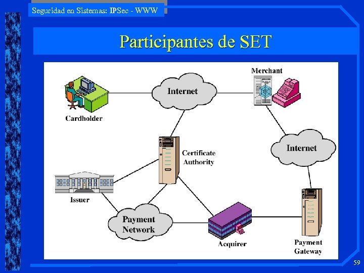 Seguridad en Sistemas: IPSec - WWW Participantes de SET 59 