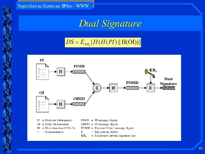 Seguridad en Sistemas: IPSec - WWW Dual Signature 61 