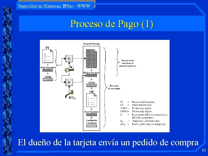 Seguridad en Sistemas: IPSec - WWW Proceso de Pago (1) El dueño de la