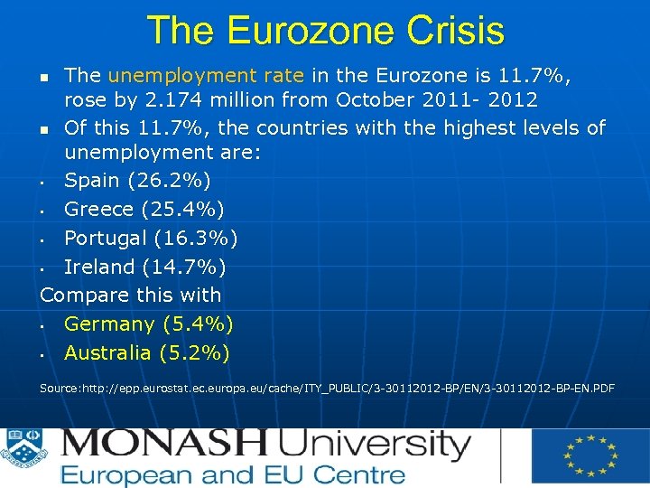 The Eurozone Crisis The unemployment rate in the Eurozone is 11. 7%, rose by