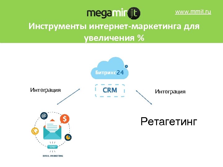 www. mmit. ru Инструменты интернет-маркетинга для увеличения % Интеграция Ретагетинг 