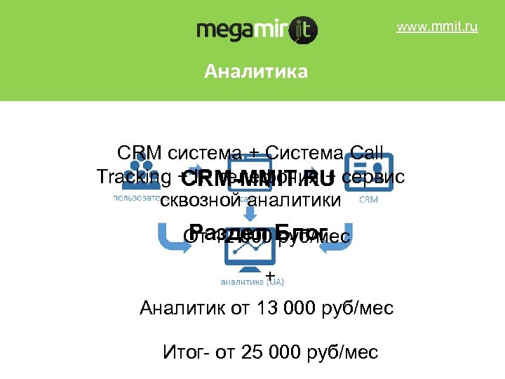 www. mmit. ru Аналитика CRM система + Система Call Tracking + IP телефония +