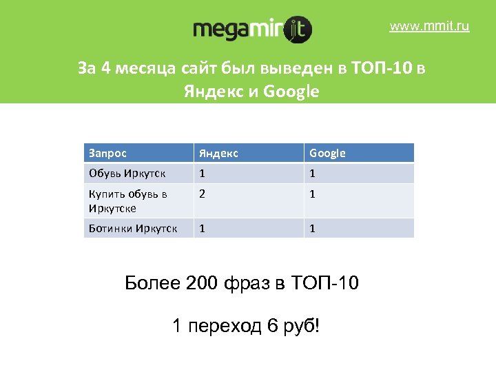 www. mmit. ru За 4 месяца сайт был выведен в ТОП-10 в Яндекс и